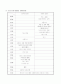 건강 의식 함양을 위한  3페이지