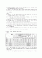 (초등학교) 창의적 체험활동 운영 계획 3페이지