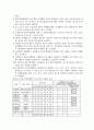 (초등학교) 창의적 체험활동 운영 계획 4페이지