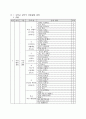 (초등학교) 창의적 체험활동 운영 계획 5페이지