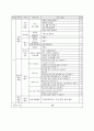 (초등학교) 창의적 체험활동 운영 계획 6페이지