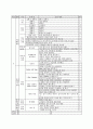 (초등학교) 창의적 체험활동 운영 계획 7페이지