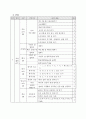 (초등학교) 창의적 체험활동 운영 계획 8페이지