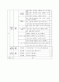 (초등학교) 창의적 체험활동 운영 계획 9페이지