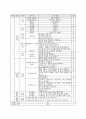 (초등학교) 창의적 체험활동 운영 계획 10페이지