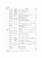 (초등학교) 창의적 체험활동 운영 계획 11페이지