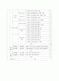 (초등학교) 창의적 체험활동 운영 계획 12페이지