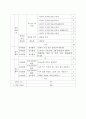 (초등학교) 창의적 체험활동 운영 계획 14페이지