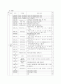 (초등학교) 창의적 체험활동 운영 계획 15페이지