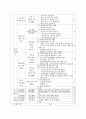 (초등학교) 창의적 체험활동 운영 계획 16페이지