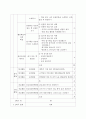 (초등학교) 창의적 체험활동 운영 계획 18페이지