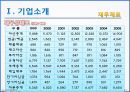 농심 경영전략분석 및 농심 기업혁신전략분석과 신라면 마케팅전략분석 및 농심 성공요인분석과 SWOT분석.PPT자료 13페이지