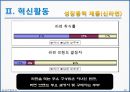 농심 경영전략분석 및 농심 기업혁신전략분석과 신라면 마케팅전략분석 및 농심 성공요인분석과 SWOT분석.PPT자료 36페이지