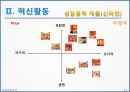 농심 경영전략분석 및 농심 기업혁신전략분석과 신라면 마케팅전략분석 및 농심 성공요인분석과 SWOT분석.PPT자료 45페이지