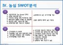농심 경영전략분석 및 농심 기업혁신전략분석과 신라면 마케팅전략분석 및 농심 성공요인분석과 SWOT분석.PPT자료 53페이지