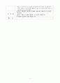 [교육방법 및 교육공학] 만 5세)  활동명 : 명화 속에 숨겨진 감정 찾기 2페이지