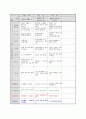 (만3세) 월별 생활주제계획안 (생활도구,겨울방학,형님반이 되어요,유치원과 친구,봄,동식물과 자연,가족,우리 동네,건강과 안전,여름,교통기관,즐거웠던 여름방학,우리나라,가을,그림책과 장난감,색깔과 모양,겨울) 4페이지