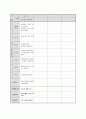 (만3세) 월별 생활주제계획안 (생활도구,겨울방학,형님반이 되어요,유치원과 친구,봄,동식물과 자연,가족,우리 동네,건강과 안전,여름,교통기관,즐거웠던 여름방학,우리나라,가을,그림책과 장난감,색깔과 모양,겨울) 8페이지
