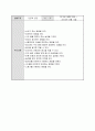 (만3세) 월별 생활주제계획안 (생활도구,겨울방학,형님반이 되어요,유치원과 친구,봄,동식물과 자연,가족,우리 동네,건강과 안전,여름,교통기관,즐거웠던 여름방학,우리나라,가을,그림책과 장난감,색깔과 모양,겨울) 34페이지