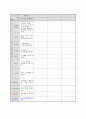 (만3세) 월별 생활주제계획안 (생활도구,겨울방학,형님반이 되어요,유치원과 친구,봄,동식물과 자연,가족,우리 동네,건강과 안전,여름,교통기관,즐거웠던 여름방학,우리나라,가을,그림책과 장난감,색깔과 모양,겨울) 48페이지