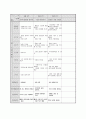 (만3세) 월별 생활주제계획안 (생활도구,겨울방학,형님반이 되어요,유치원과 친구,봄,동식물과 자연,가족,우리 동네,건강과 안전,여름,교통기관,즐거웠던 여름방학,우리나라,가을,그림책과 장난감,색깔과 모양,겨울) 56페이지
