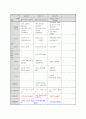 (만3세) 월별 생활주제계획안 (생활도구,겨울방학,형님반이 되어요,유치원과 친구,봄,동식물과 자연,가족,우리 동네,건강과 안전,여름,교통기관,즐거웠던 여름방학,우리나라,가을,그림책과 장난감,색깔과 모양,겨울) 60페이지