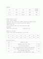 식사시 산만한 행동 (행동수정 이론적 배경, 사례연구 - 행동수정사례, 아동행동수정, 문제행동, 아동행동연구, 아동행동지도, 아동행동문제) 6페이지