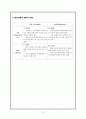 [현대자동차 기업분석과 경영분석]현대자동차 마케팅전략과 SWOT분석및 현대자동차 문제점분석과 현대자동차 향후 글로벌 전략 제안 9페이지