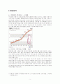 바이오스페이스(Biospace) 기업분석 및 바이오스페이스 마케팅 SWOT,STP,4P전략 분석레포트 5페이지