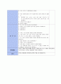   주제 : 신제표현활동 (기본동작) / 활동명 : 블록을 이용한 활동 (이동운동) 2페이지