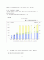 고령화사회와 관련한 국민연금제도의 문제점과 해결방안 (노인, 국민연금제도, 고령화사회, 국민연금제도문제점, 해결방안) 8페이지