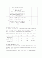 [아동 행동수정 사례] 욕(에이씨)을 하는 행동(욕하는아이, 행동수정사례, 행동수정이론, 아동문제, 아동행동, 행동수정, 아동행동수정)
 10페이지