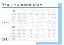 전북종합회복지관 사회복지현장실습 기관소개 (업무내용, 기관의 행정상황).PPT자료 9페이지