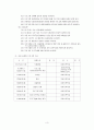 청소년 대상 방학 중 놀이문화체험 프로그램 (방학프로그램, 집단프로그램, 체험프로그램) : 건전한 놀이 문화 체험의 기회가 부족한 청소년에게 건전하고 바람직한 놀이 문화 체험, 청소년 자아의 성장과 발전 도모 3페이지