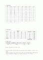 [물리학및실험] (예비레포트) 반사와 굴절의 법칙 : 레이져(LASER) 광을 이용하여 빛의 반사 및 굴절 법칙을 이해하고, 림계각을 측정하여 사용한 물질의 굴절률을 구한다 5페이지