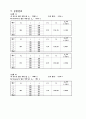 [물리학및실험] (예비레포트) 전기저항 측정 - 휘트스톤 브리지 (Wheatstone Bridge) : 휘트스톤 브리지의 구조와 사용방법을 알고, 이것을 이용하여 미지의 전기저항을 정밀하게 측정 5페이지