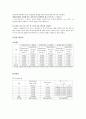 물리학및실험 예비레포트 + 결과레포트 유도기 전력 4페이지