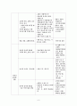 유아 그림책 선정조건 (그림책의 정의, 그림책의 교육적 가치, 그림책의 특성, 유아의 발달 특성, 좋은 그림책의 선정 기준, 문학상 수상 작품) 11페이지