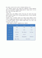 델타항공(Delta Air Lines) 기업 경영전략분석, 델타항공 기업분석, 델타항공 향후전망분석 (유나이티드항공, 대한항공 전략과 비교분석) 15페이지