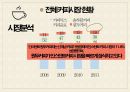 스틱 원두 커피 시장 현황과 마케팅 전략  (스틱 원두 커피 선정동기, 시장 분석, SWOT 분석, 시장 세분화-STP, 마케팅 전략-4P MIX 분석).pptx 5페이지