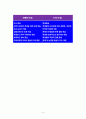 임용교육학 총정리 파일 (STS,Vee Diagram,가네,개념도,개념변화모형,과학개념수업모형,과학탐구과정,귀납법,길버트,발생학습 모형,브루너,순환학습모형,오슈벨,웨스트&파인즈,지구계,쿤&라카토슈&포퍼,피아제 등) 4페이지