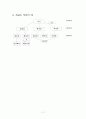 임용교육학 총정리 파일 (STS,Vee Diagram,가네,개념도,개념변화모형,과학개념수업모형,과학탐구과정,귀납법,길버트,발생학습 모형,브루너,순환학습모형,오슈벨,웨스트&파인즈,지구계,쿤&라카토슈&포퍼,피아제 등) 11페이지