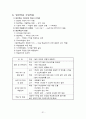 임용교육학 총정리 파일 (STS,Vee Diagram,가네,개념도,개념변화모형,과학개념수업모형,과학탐구과정,귀납법,길버트,발생학습 모형,브루너,순환학습모형,오슈벨,웨스트&파인즈,지구계,쿤&라카토슈&포퍼,피아제 등) 31페이지