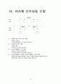 임용교육학 총정리 파일 (STS,Vee Diagram,가네,개념도,개념변화모형,과학개념수업모형,과학탐구과정,귀납법,길버트,발생학습 모형,브루너,순환학습모형,오슈벨,웨스트&파인즈,지구계,쿤&라카토슈&포퍼,피아제 등) 52페이지