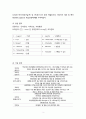 오리온 초코파이 중국진출 마케팅_ SWOT,STP,4P전략분석과 오리온 새로운전략제안및 초코파이 새로운시장 진출 마케팅전략 제안 5페이지