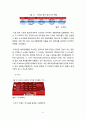 오리온 초코파이 중국진출 마케팅_ SWOT,STP,4P전략분석과 오리온 새로운전략제안및 초코파이 새로운시장 진출 마케팅전략 제안 43페이지