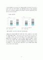 오리온 초코파이 중국진출 마케팅_ SWOT,STP,4P전략분석과 오리온 새로운전략제안및 초코파이 새로운시장 진출 마케팅전략 제안 51페이지