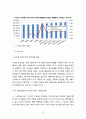 오리온 초코파이 중국진출 마케팅_ SWOT,STP,4P전략분석과 오리온 새로운전략제안및 초코파이 새로운시장 진출 마케팅전략 제안 64페이지