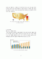 오리온 초코파이 중국진출 마케팅_ SWOT,STP,4P전략분석과 오리온 새로운전략제안및 초코파이 새로운시장 진출 마케팅전략 제안 69페이지