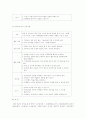 자원봉사론-현대사회의 노인문제의 해결을 위한 자원봉사 방안 6페이지